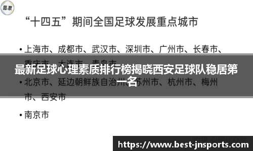 最新足球心理素质排行榜揭晓西安足球队稳居第一名